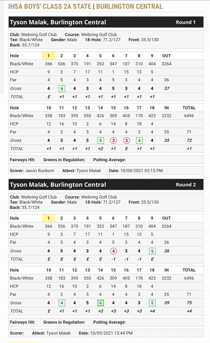 CHS_RocketGolf tweet picture