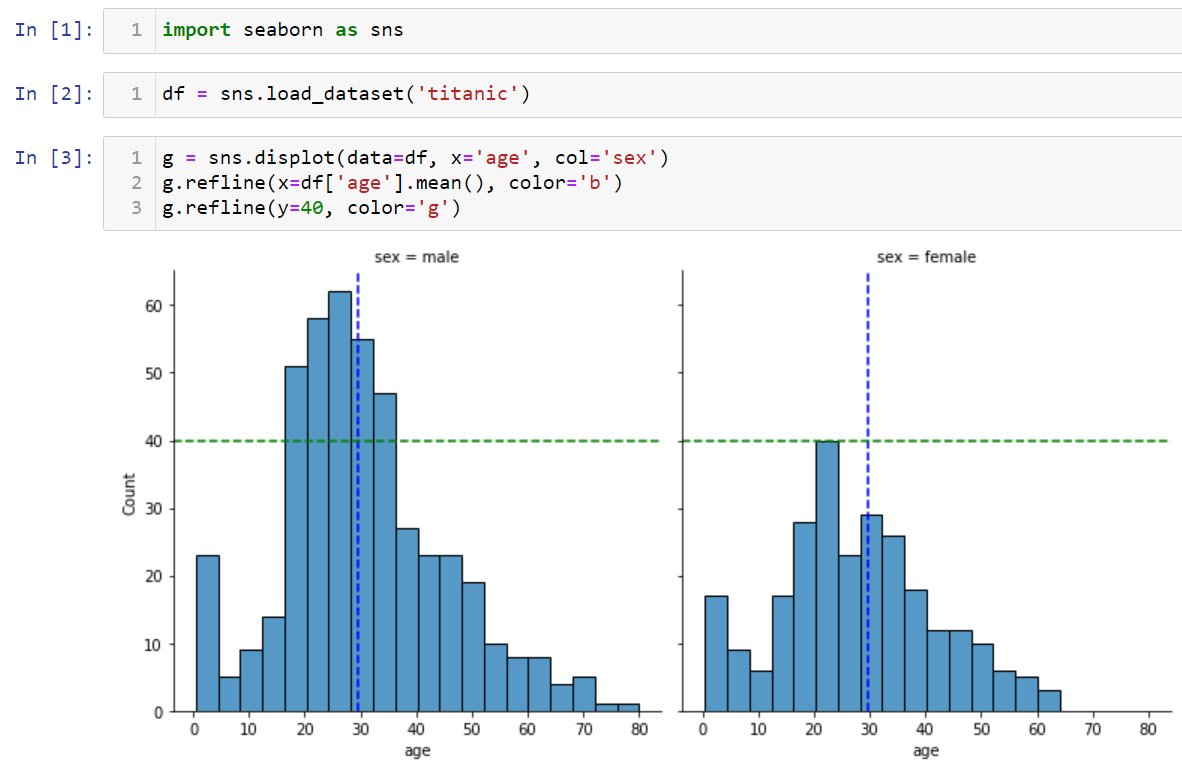 Seaborn refline() example