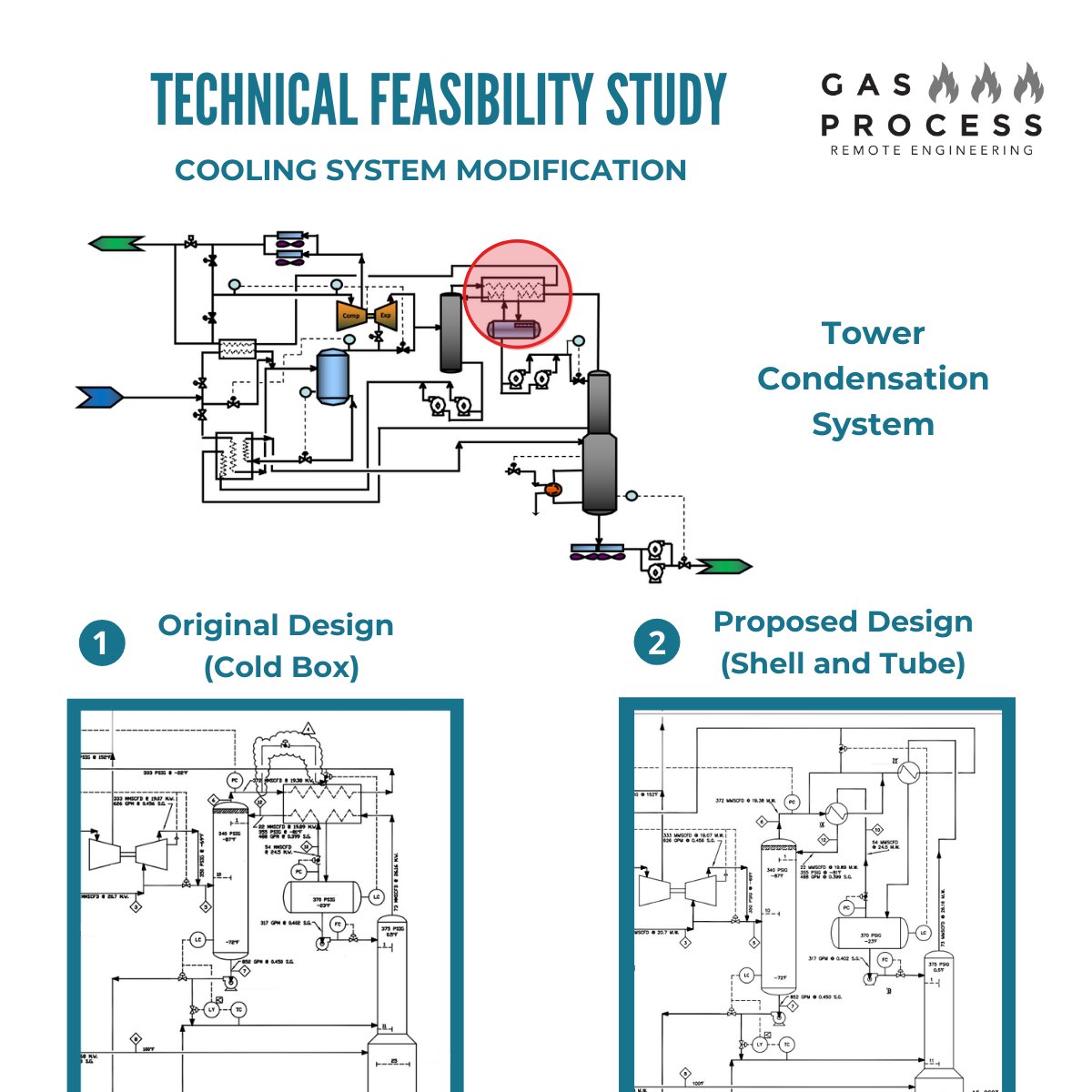 GasProcess's tweet image. At GAS PROCESS we can support in #evaluating systems during #operation in order to propose #technically and #economically achievable options.👍🏼👍🏼👍🏼