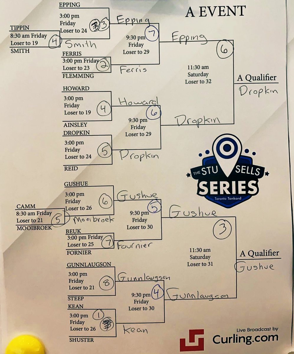 Team Stopera tweet media