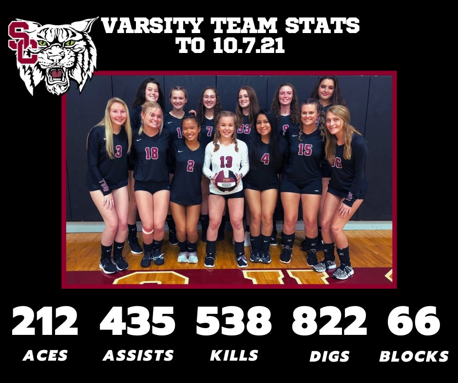 Shelby County High Volleyball (@scwildcatsvball) on Twitter photo Go Wildcats! #teamwork
<a href="/SCHS_Wildcats/">Shelby County High School Athletics</a> <a href="/AlecEtheredgeSC/">Alec Etheredge SCR</a> <a href="/shelbycreporter/">Shelby Co. Reporter</a> <a href="/aldotcom/">AL.com</a> <a href="/aldotcomPreps/">AL.com H.S. Sports</a> <a href="/ncsa/">NCSA College Recruiting</a> #wildcatnation #Wildcats #rollshelby #schsvolleyball Go Wildcats! #teamwork
<a href="/SCHS_Wildcats/">Shelby County High School Athletics</a> <a href="/AlecEtheredgeSC/">Alec Etheredge SCR</a> <a href="/shelbycreporter/">Shelby Co. Reporter</a> <a href="/aldotcom/">AL.com</a> <a href="/aldotcomPreps/">AL.com H.S. Sports</a> <a href="/ncsa/">NCSA College Recruiting</a> #wildcatnation #Wildcats #rollshelby #schsvolleyball