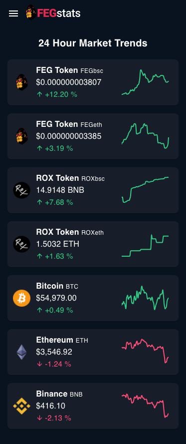 FEG (Feed Every Gorilla) tweet media