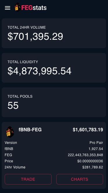 FEG (Feed Every Gorilla) tweet media