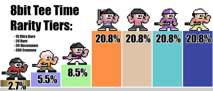 8bitTeeTimeNFT's tweet photo. How come it takes all day for gas to go down...? Shopping Time! #GasIsLow #NFTtime https://t.co/1rBisIkkm1 https://t.co/GVRY2ElXi6