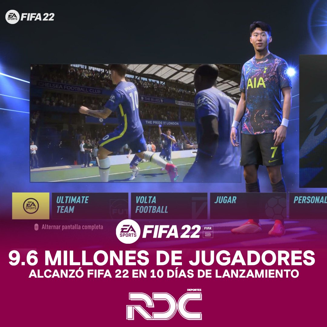 Rdc_Deportes's tweet photo. #NotiGamer

Tan solo unos 10 días de su lanzamiento, FIFA 22 alcanzó los 9,6 millones de jugadores en todas sus plataformas 🤯🤯🤯🤯

¿Ya lo jugaron? 🎮🎮

#RDC #RedacciónDeportes
#TuPasiónEsLaNuestra
#FIFA22 https://t.co/sho0qYEFgR