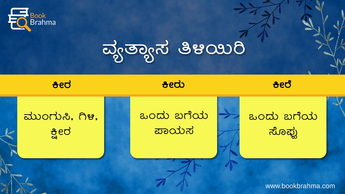 BookBrahma's tweet photo. ಮೂರು ಬೇರೆ ಬೇರೆ ಪದಗಳು ಒಂದೇ ಆರ್ಥ ಹೊರಡಿಸಲಾರವು. ಸಾಮಾನ್ಯವಾಗಿ ಬಳಸುವ ಇಂತಹ ಪದಪ್ರಯೋಗಗಳ ಕುರಿತು ‘ವ್ಯತ್ಯಾಸ ತಿಳಿಯಿರಿ’.
#BookBrahma #KannadaLiterature #ವ್ಯತ್ಯಾಸ_ತಿಳಿಯಿರಿ #differences #kannadadifferences #differencesbetween https://t.co/w1ZudBLSb8