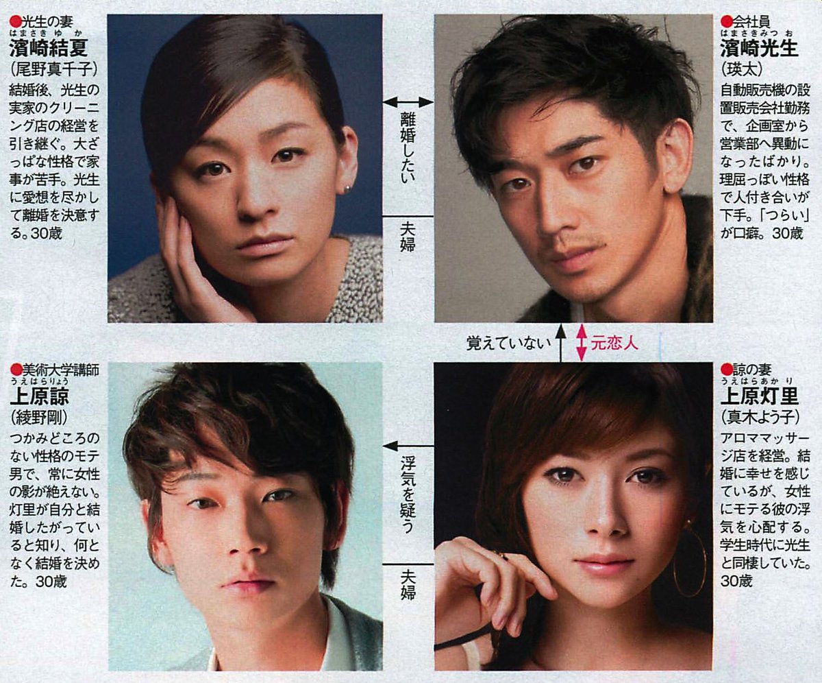 最高の離婚 ドラマ 最新情報まとめ みんなの評価 レビューが見れる ナウティスモーション 14ページ目