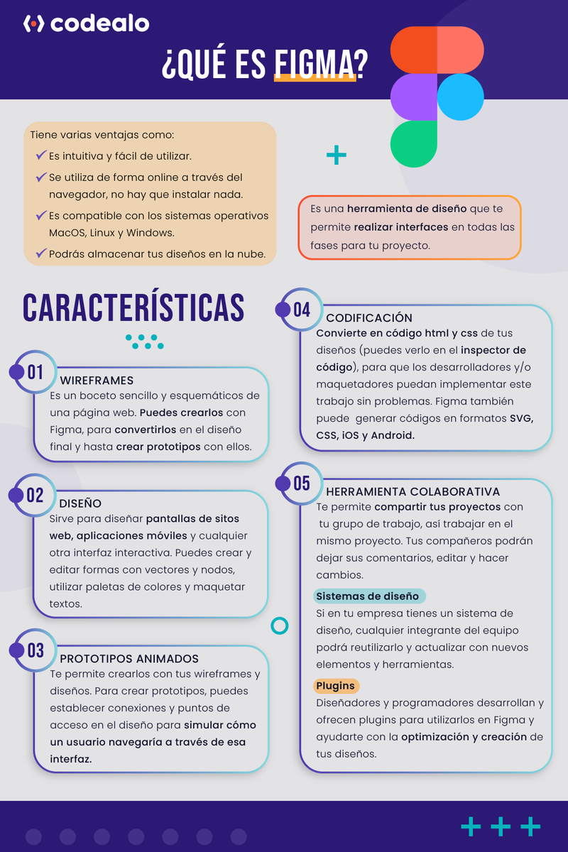 codealodev's tweet photo. ES EL TURNO DE FIGMA 😍
Figma es una herramienta de diseño que nació en el 2015, la finalidad es la realización de interfaces en tu proyecto. 📝
Crea, comparte y crece.💪🏻✨
#Codealo #Codevs #CreaComparteCrece #Programacion #VidaDeProgramador #Figma #uidesign #uxdesign #uxui https://t.co/IpCTqu6qLU