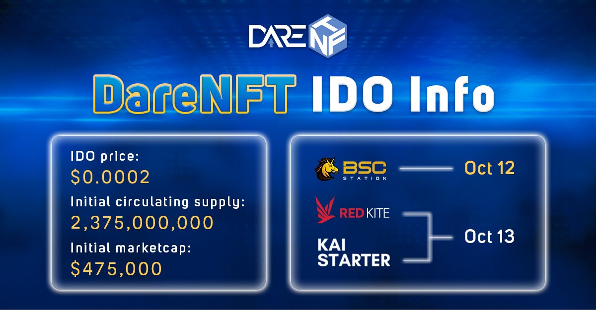 DareNFT | NFT2.0 Protocol (@darenft) on Twitter photo 🚀 Save the DareNFT IDO Dates 🚀
✅ @bscstation: Oct 12th: bscstation.finance/#/launchpad/TB…
✅ #KAIStarter backed by <a href="/KardiaChain/">KardiaChain</a>: Oct 13th: kaistarter.kardiachain.io/dare-nft
✅ #RedKite backed by <a href="/PolkaFoundry/">Polka Foundry</a>: Oct 13th: redkite.polkafoundry.com/#/buy-token/82 & redkite.polkafoundry.com/#/buy-token/83
#DareNFT $DNFT 🚀 Save the DareNFT IDO Dates 🚀
✅ @bscstation: Oct 12th: bscstation.finance/#/launchpad/TB…
✅ #KAIStarter backed by <a href="/KardiaChain/">KardiaChain</a>: Oct 13th: kaistarter.kardiachain.io/dare-nft
✅ #RedKite backed by <a href="/PolkaFoundry/">Polka Foundry</a>: Oct 13th: redkite.polkafoundry.com/#/buy-token/82 & redkite.polkafoundry.com/#/buy-token/83
#DareNFT $DNFT