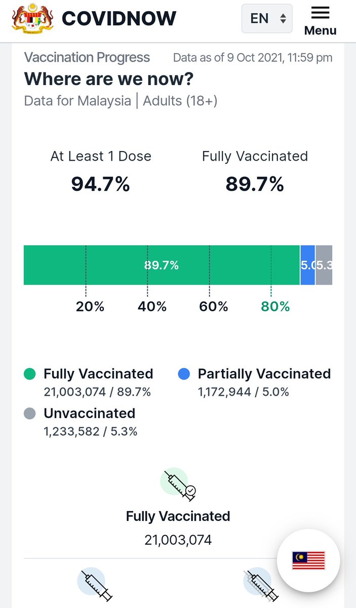 Jangan lepasni dia gerak 1 hari 1% je dah la
