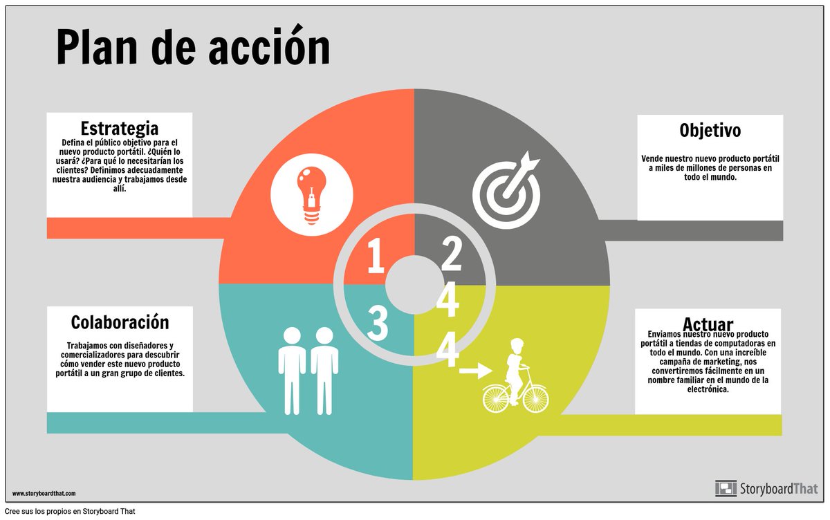 SolanyiMora4's tweet photo. Definir lo que queremos conseguir será fundamental en nuestro plan de comunicación.
Si identificamos objetivos nada realistas nuestro plan no servirá de nada. Tener claro los objetivos será el primer paso para el éxito
@HelenHasbun
#ActivismoEducativo 
#AcciónComunicativa https://t.co/UN2M8l7LJb