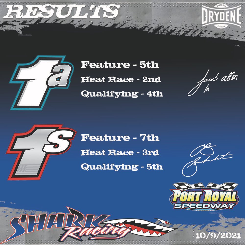 SharkRacing1a1s's tweet photo. Results from night ✌🏻 of the #NittanyShowdown for @LSchuchart1s and #JacobAllen
#ChompChomp
@ArtofFast @rigging_c @TeamDrydene https://t.co/OCqE2msAtj