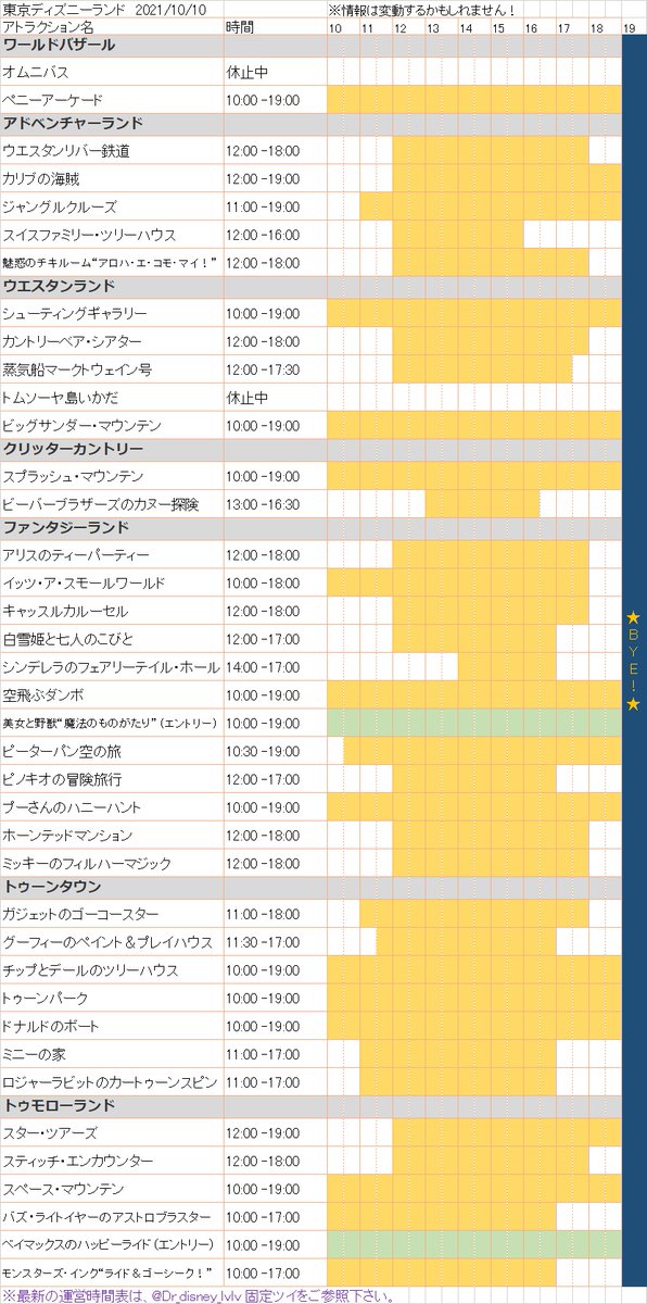 どくたぁ Dアカ 21年10月10日 アトラクション運営時間表 東京ディズニーランド及び東京ディズニーシーでは現在アトラクション毎に開始 終了時間が異なります Tdlのシンデレラ城が変動です 本日現地の方よろしければご活用下さい 最新版は固定ツイを