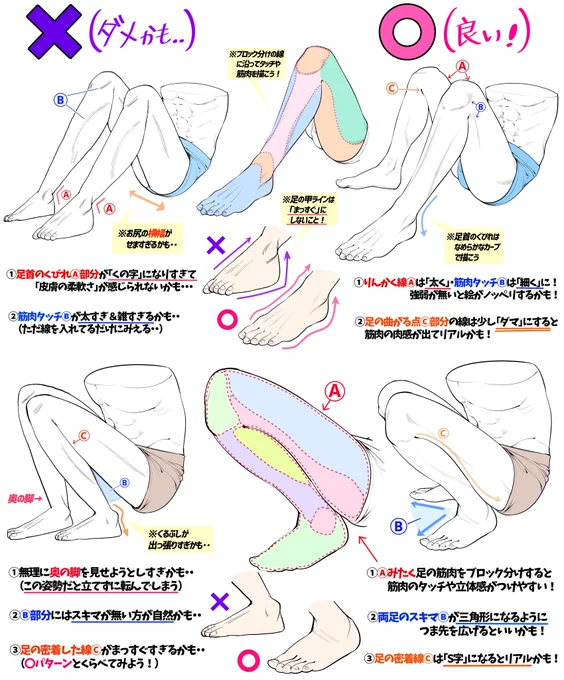 男性の足の筋肉を曲げるときのデッサン 