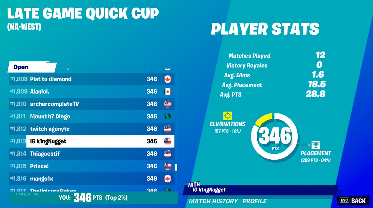k1ng_nugget's tweet photo. Did ok had 3 scuffed games
#bfontop #thinkxtra https://t.co/eJyNvVdRtd