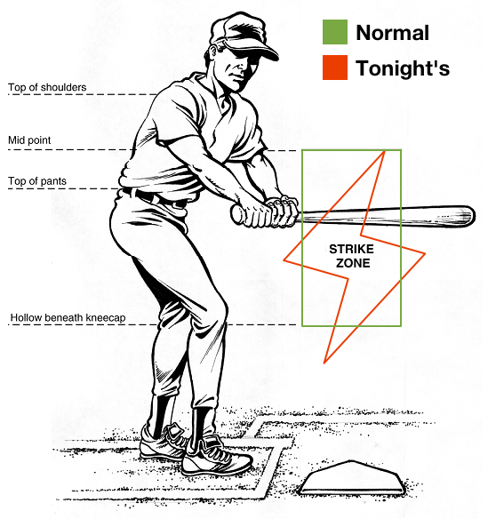 The Angel Hernandez Strike Zone:

#SFGiants 🥃⚾️ #NLDS #BeatLA  
.