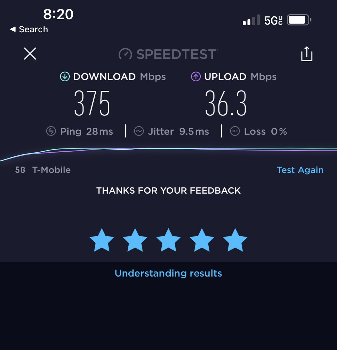 soniyatomar05's tweet photo. Wow 🤩 first thing I did after getting iPhone 13ProMax….SPEED!! 😮 @TMobile @MikeSievert @NevilleRay  #speed #tmobileiphone13 #iPhone13ProMax https://t.co/D09wKTBaQY