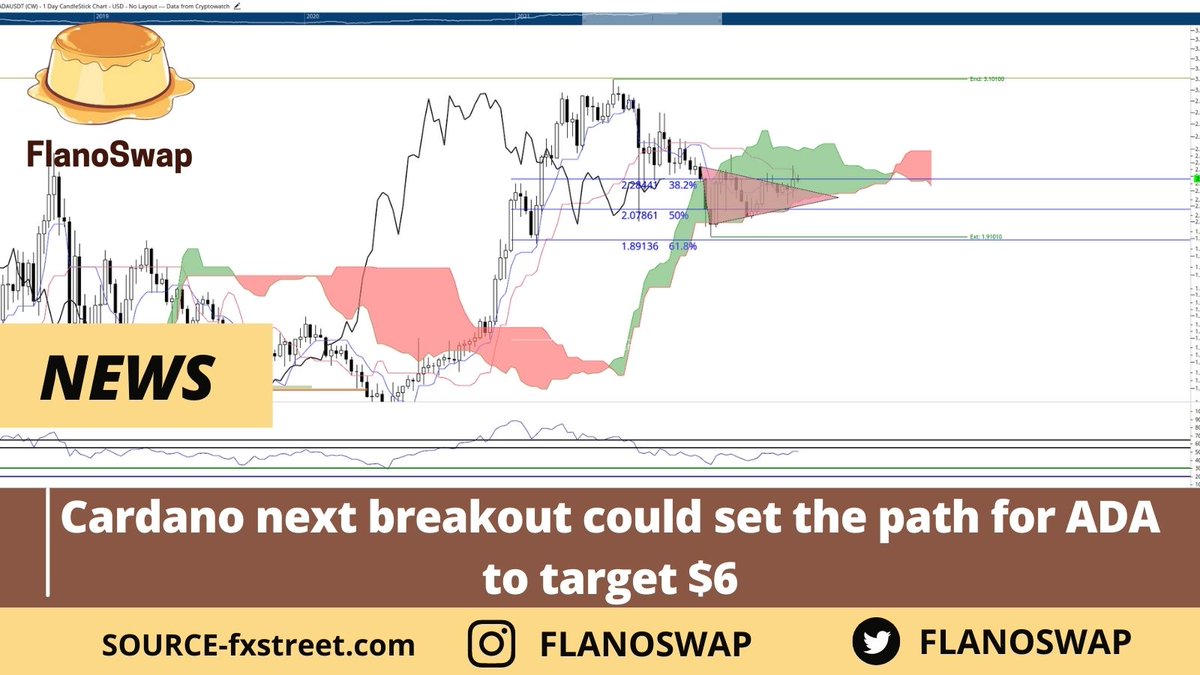 FlanoSwap 🍮 #ADA tweet media
