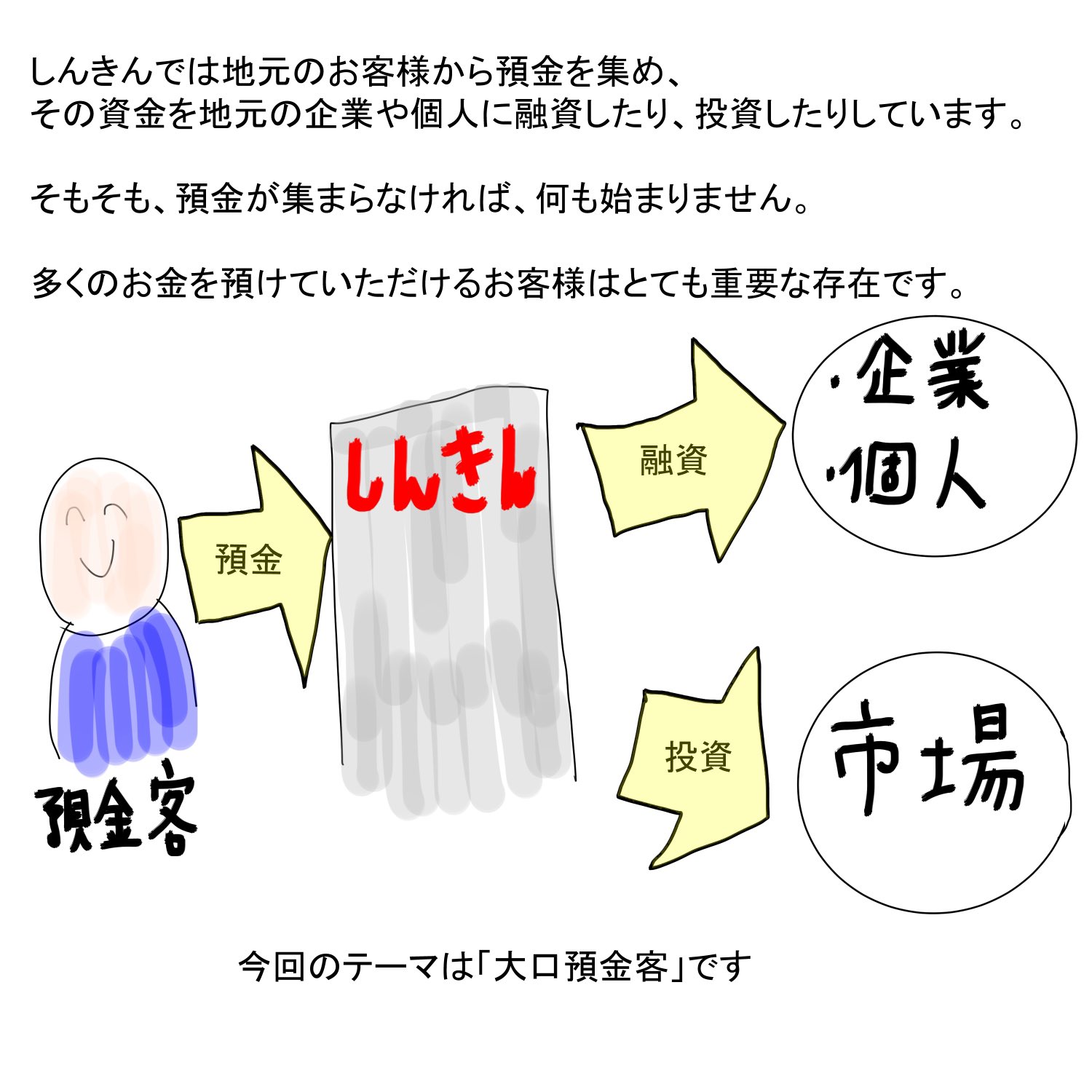 信金太郎 しんきんのはなし26 漫画 マンガ まんが Web漫画 コミックエッセイ エッセイ漫画 イラスト 信用金庫 しんきん 銀行 金融 預金 大口預金 銀行あるある T Co Ezubx1oucn Twitter