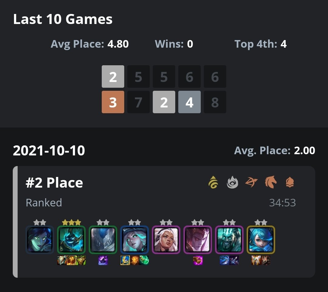 Finally Broke my loss streak.