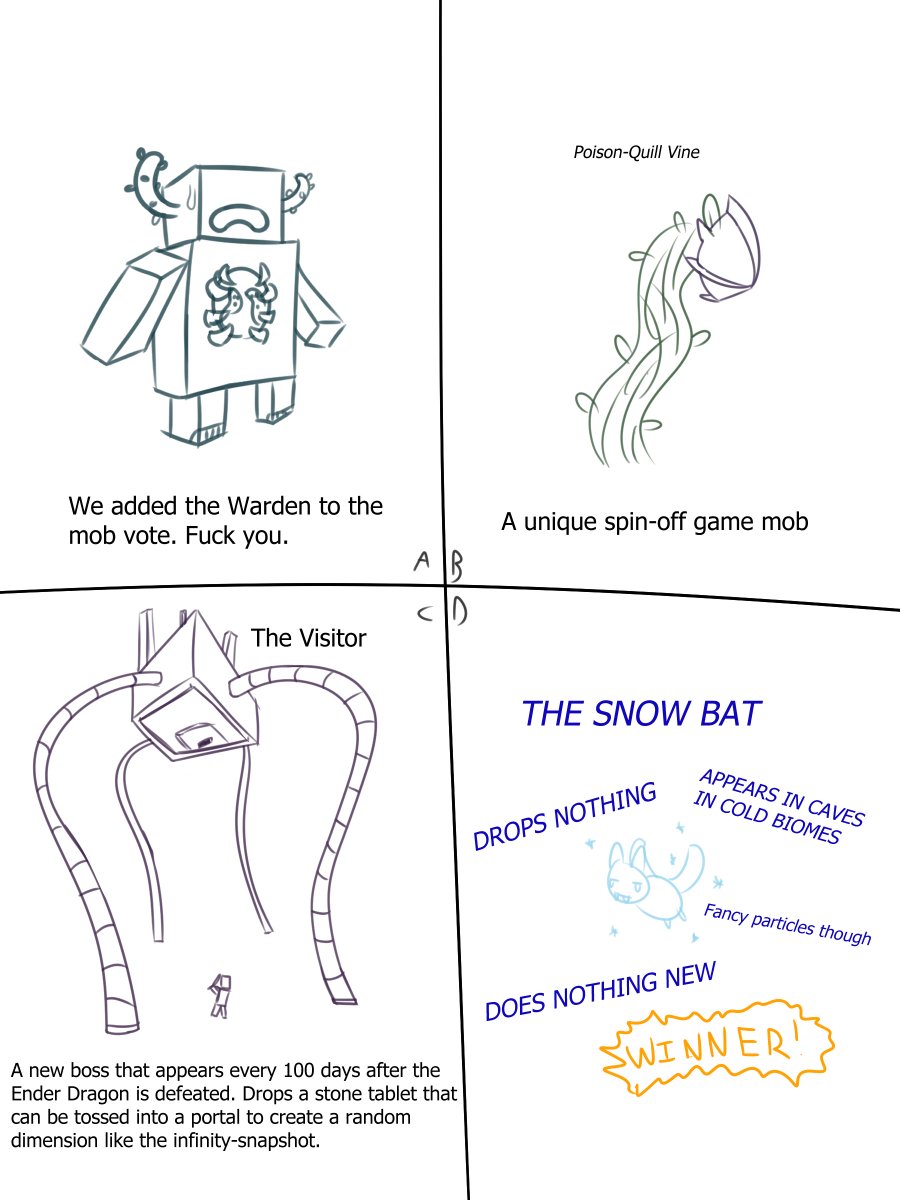 AkiRedleaf64's tweet photo. How I imagine the new minecon mob vote will go this year. https://t.co/5yG8Ujh7t2
