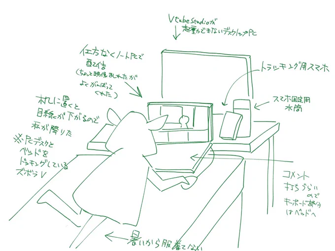 それにしてもこんなに緊張感のない初配信もなかなかあるまい 