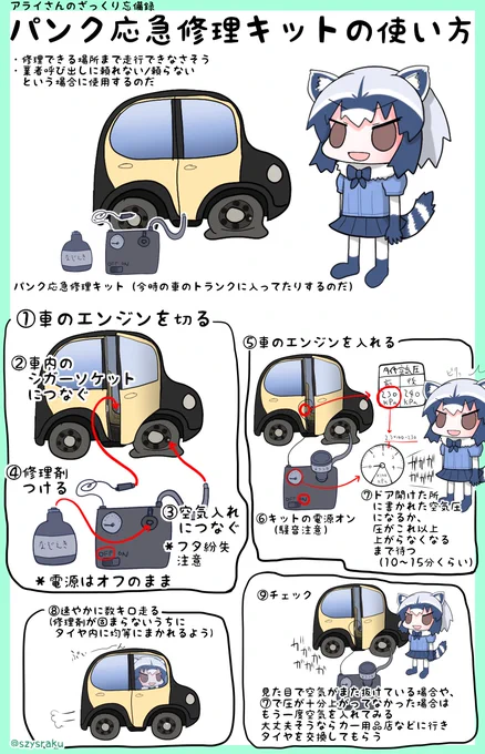 今時の車にはスペアタイヤのかわりにパンクの応急修理キットが入っていることもあることを知ったアライさんはそのてくのろじーにおどろきもものきだったのだ 