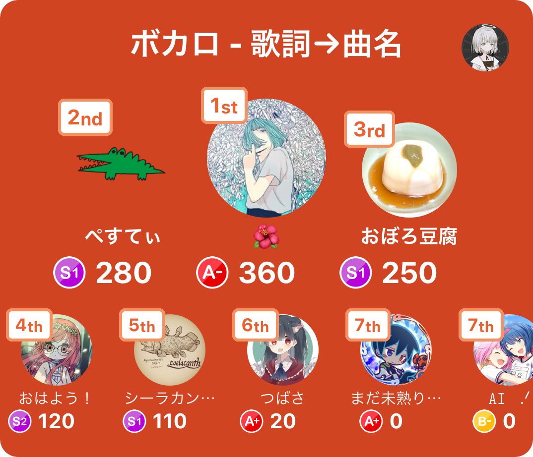 Zetsuki_'s tweet photo. みんなで早押しクイズに1位で勝利！
アプリダウンロードはこちらから
https://t.co/nnMdv7tPBF
#みんはや
！！！ https://t.co/d2sQXedlKO