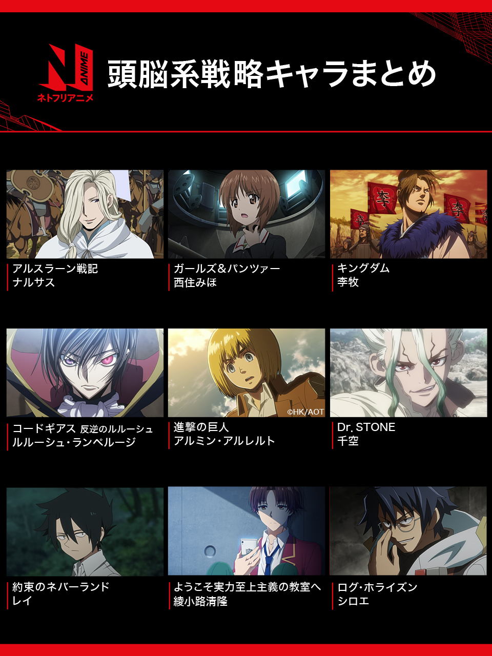 Twitter 上的 Netflix Japan Anime 頭脳系戦略キャラ の一部を ネトフリ 配信中のアニメから 集めてみました 戦わせてみたら勝つのは一体 ネトフリアニメ T Co Slwjxwzafx Twitter Twitter 上的 Netflix Japan Anime 頭脳系戦略キャラ の一部を ネトフリ 配信中のアニメから 集めてみました 戦わせてみたら勝つのは一体 ネトフリアニメ T Co Slwjxwzafx Twitter