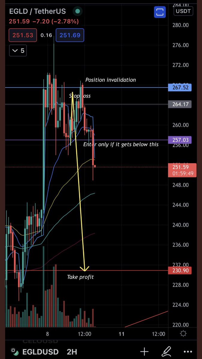CryptoForSA_'s tweet photo. Monitoring this since yesterday. https://t.co/d1cIi9O9ZM