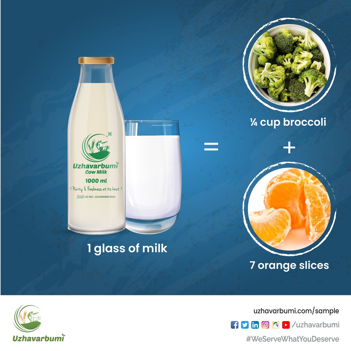 uzhavarbumi's tweet photo. A glass of Milk has equivalent nutrition as a 1/4 cup of Broccoli & 7 slices of Orange.
#Uzhavarbumi
#WeServeWhatYouDeserve
#FreshCowMilk #Milk #CowMilk #PureCowMilk #fitness #eathealthy https://t.co/iigkPRaXMD