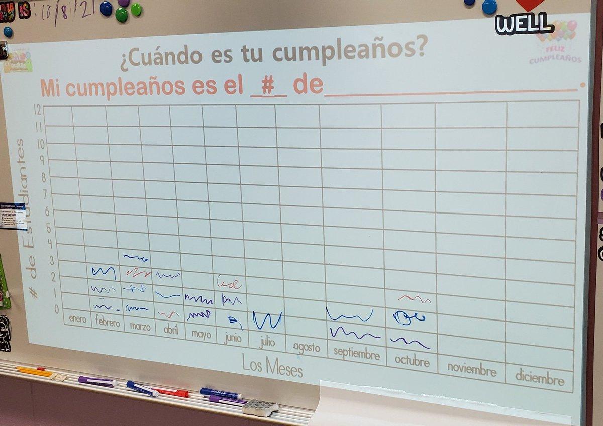 SraChupnick's tweet photo. @williamsonlmes's Gr4 class @LyonsMill had conversations in Spanish about birthdays; then created a class graph &amp; answered data ?'s in Spanish. #SpanishIsFun #LanguageIsLiteracy #TodosAdelante @OWLteamBCPS @BaltCoPS @BcpsPassport #VIVAPassport @BCPSMATH #CrossCurricularLessons https://t.co/F5jncVrVn4