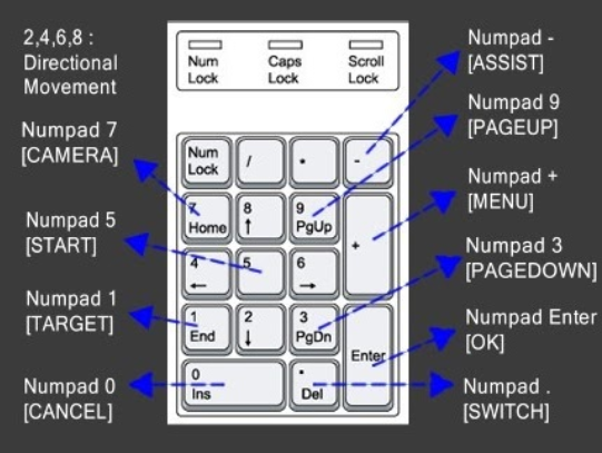 Настройка num. Нумпад 1. Клавиши Numpad 9. Название кнопок на нумпаде. Клавиша Numpad на клавиатуре.