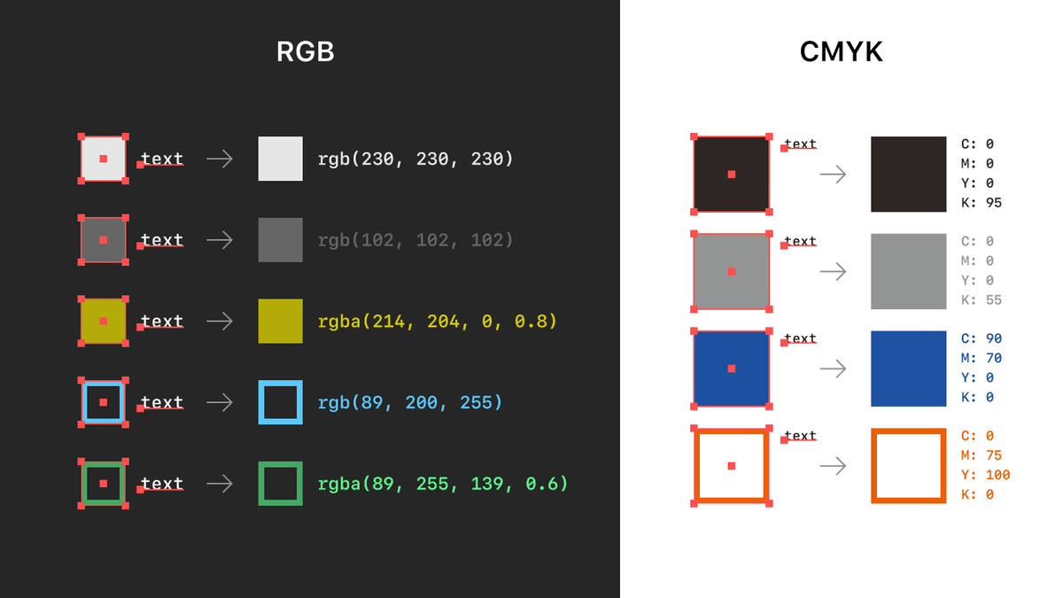 onthehead's tweet image. カラー値を取得するスクリプトをアップしときました。#Illustrator_Script 
使い方：カラー値を取得したいパスオブジェクトと、カラー値を記述するテキストをグループ化してからスクリプトを実行してください。
（説明ページ作るのめんどくさいから Dropbox へ直リンク） 
dropbox.com/sh/afkaujjiif8…
