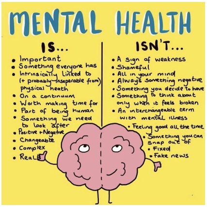 Look after yourself &amp; check in on someone you know

#WorldMentalHealthDay