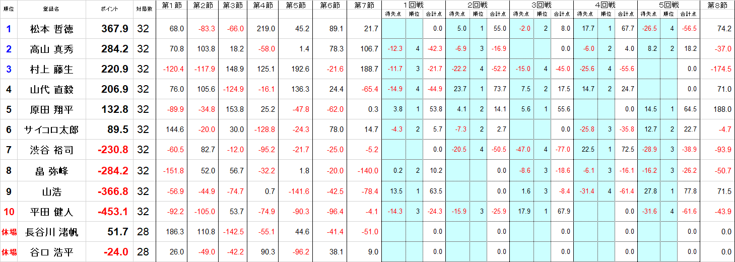 日本プロ麻雀協会 関西本部 Kansai Npm Twitter