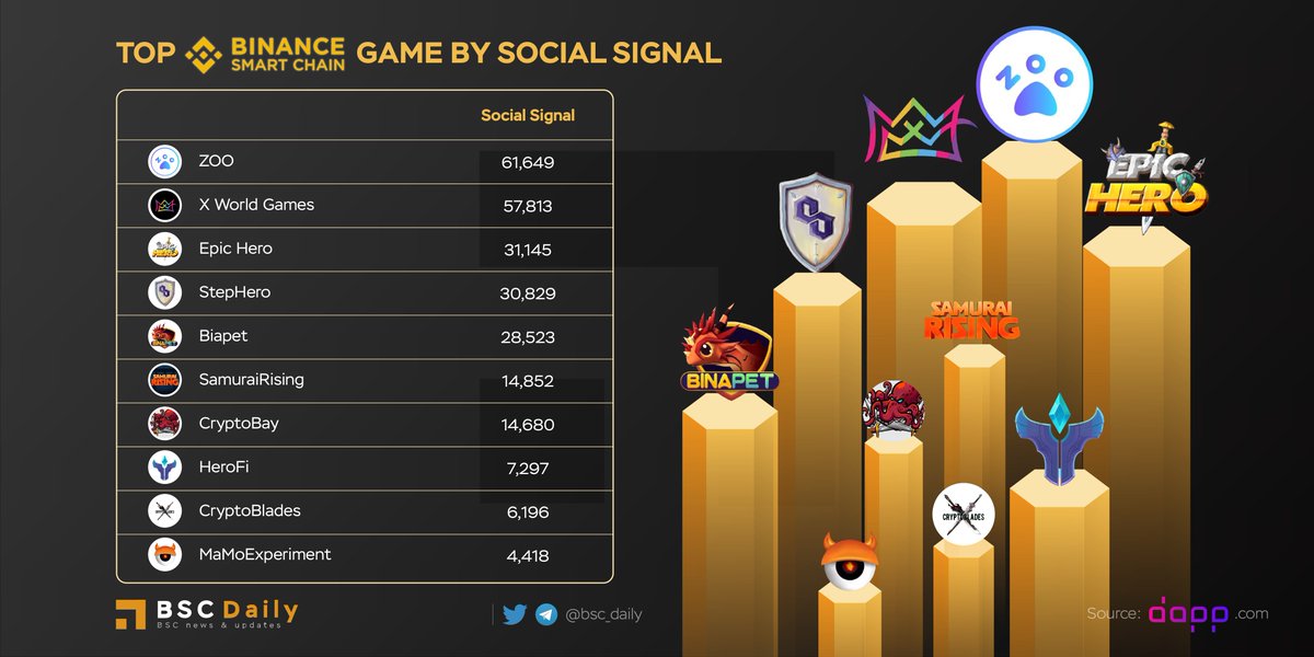 BSCDaily tweet media