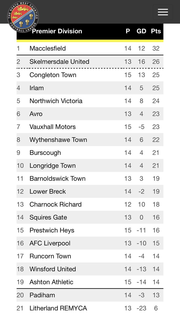 thesilkmen's tweet image. ⚽️ | Enjoy your Sunday, Silkmen fans 💙