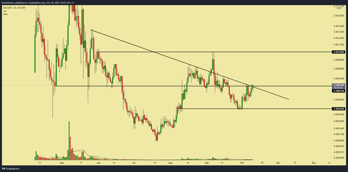 Cryptocious tweet media
