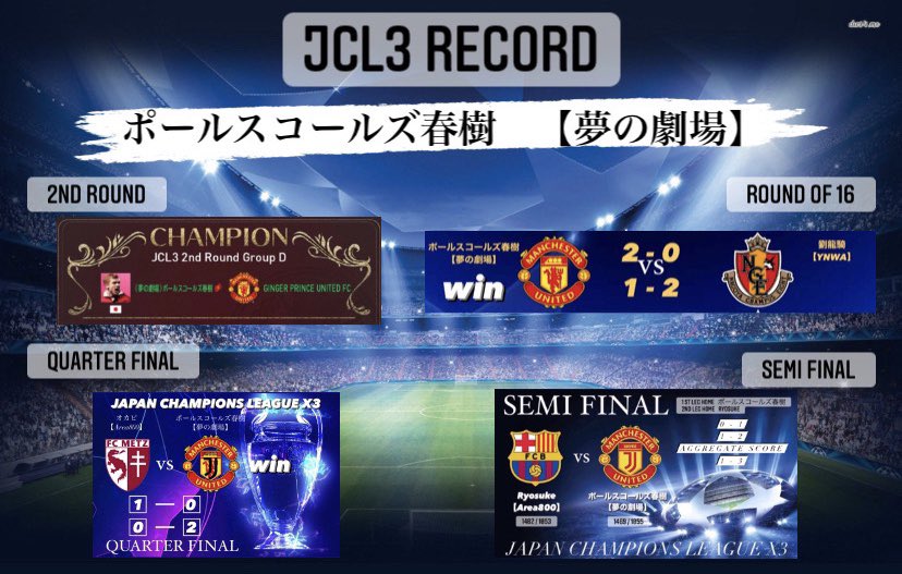 Ryosuke_pescm's tweet photo. FINALを戦う両者の
ここまでの戦いの軌跡を振り返り🔥
両監督ともに今大会をJSLで獲得した
トップシード枠で参戦🔥
そしてともに2nd Roundを首位通過しFinal Roundへ。
Final Roundでも安定感抜群の戦いで決勝まで駒を進められた両者。
このFINALの対戦カードに異論がある者は誰もいない。
#JCL3 https://t.co/t7GEdvyElH