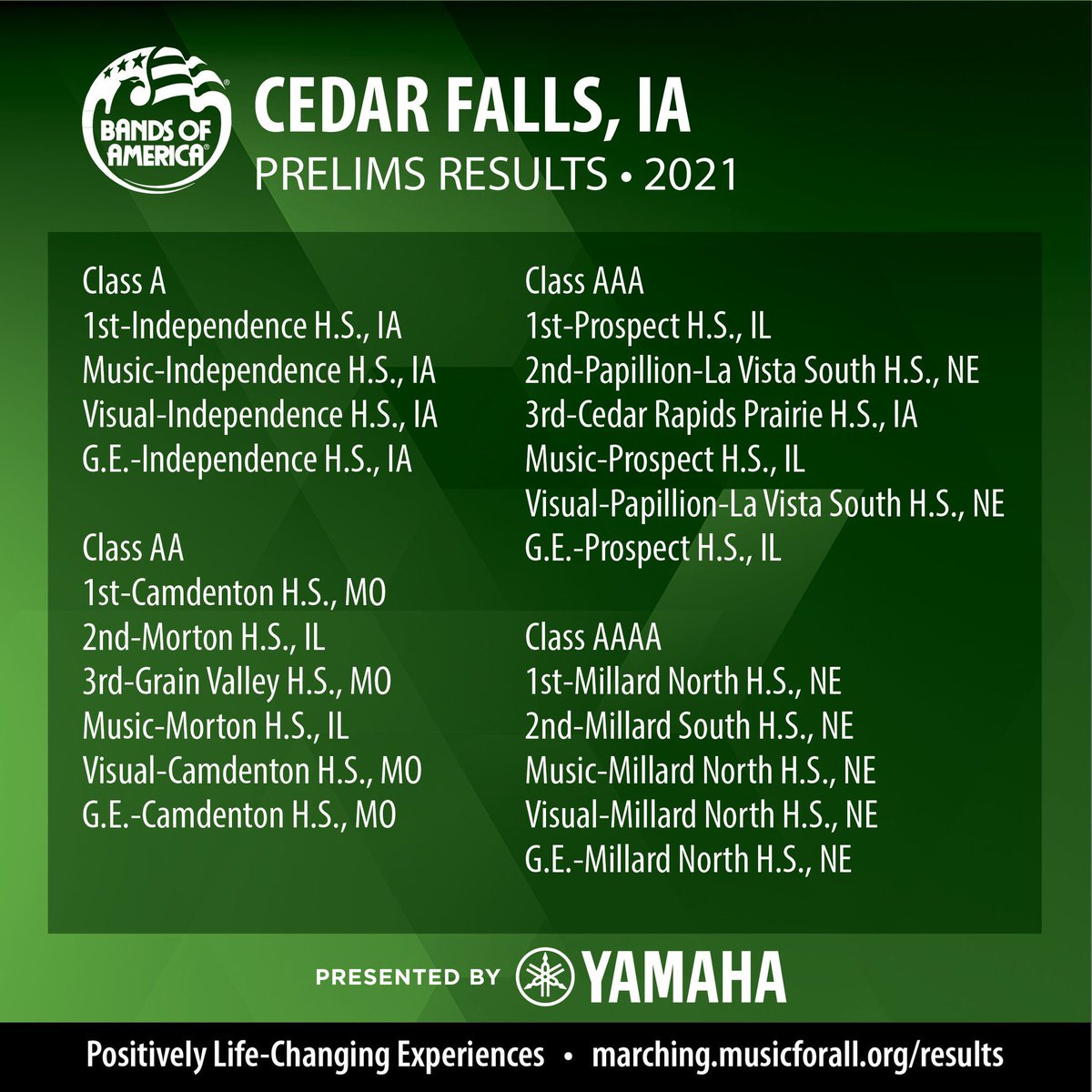 prospectband's tweet photo. Wow, what a day for the PMK! Bravo for 2 fantastic performances at BOA Cedar Falls. It was so neat to see you perform on a huge stage today!  Congrats to our amazing students, a huge thank you to our unbelievable boosters, and a shout out to our first class staff. #PMK2021 #smile https://t.co/7Aqe58tkPy