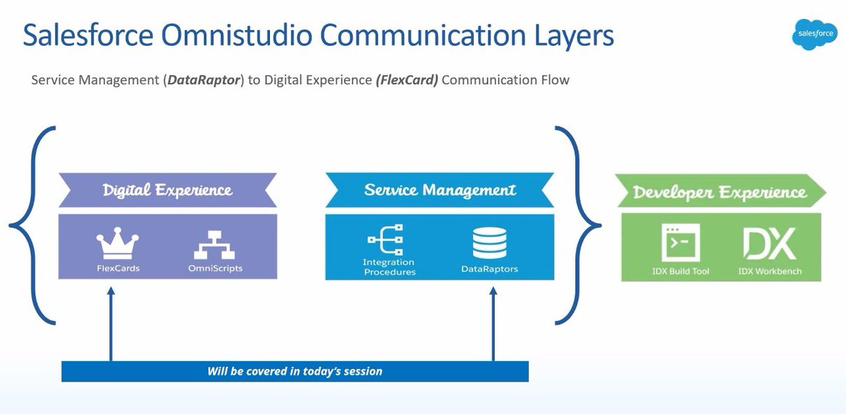 JayeetaBera's tweet photo. Join the session guys.. It's started..!!
Today's session covers -
➡️ Digital Experience
➡️ Service Management

@irahulgupta7
@pravsingh1987
@iKishorebt 
@sfdgblr
#LSIIC
#MegaLearningSIS
#IndianOhana
#SFDGBLR https://t.co/F1IEGOZm5h