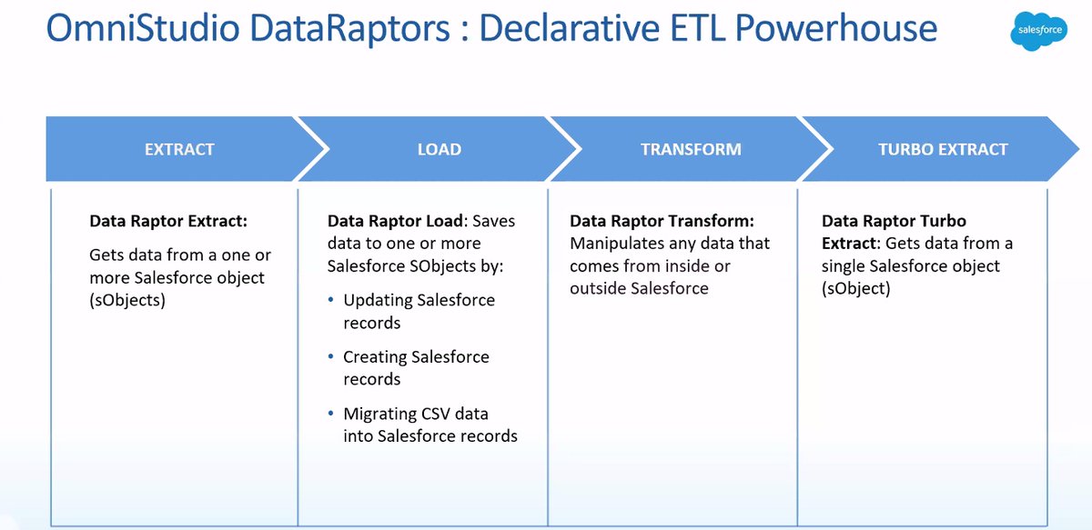 JayeetaBera's tweet photo. 🔷  DataRaptors - 
     🔹Extract
     🔹Load
     🔹Transform
     🔹Turbo Extract

@irahulgupta7
@pravsingh1987
@iKishorebt 
@sfdgblr
#LSIIC
#MegaLearningSIS
#IndianOhana
#SFDGBLR
Check this ... 👇 https://t.co/oyuiWRWoJx