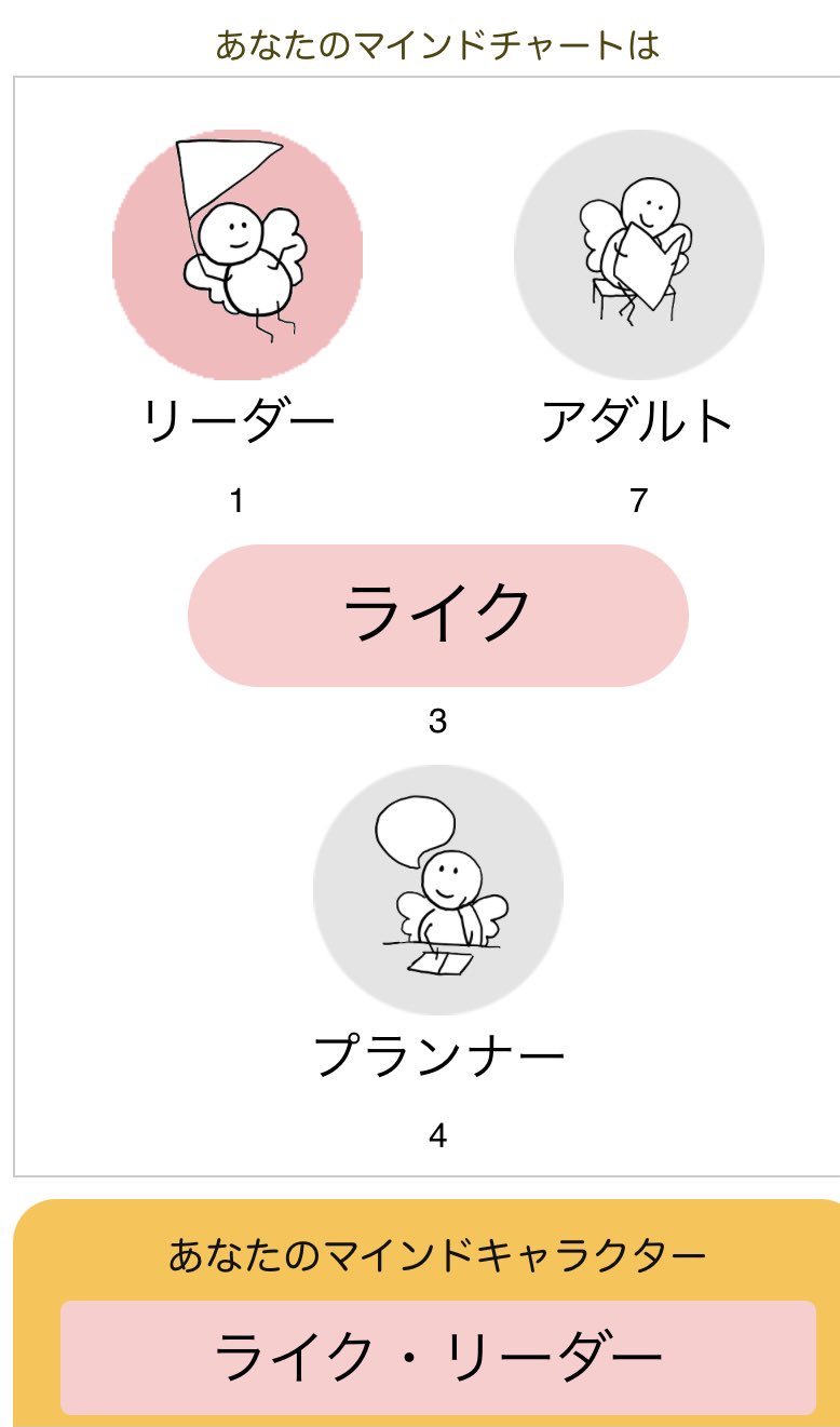 ゆうなぎ ココロの個性診断士 Tomo Twitter