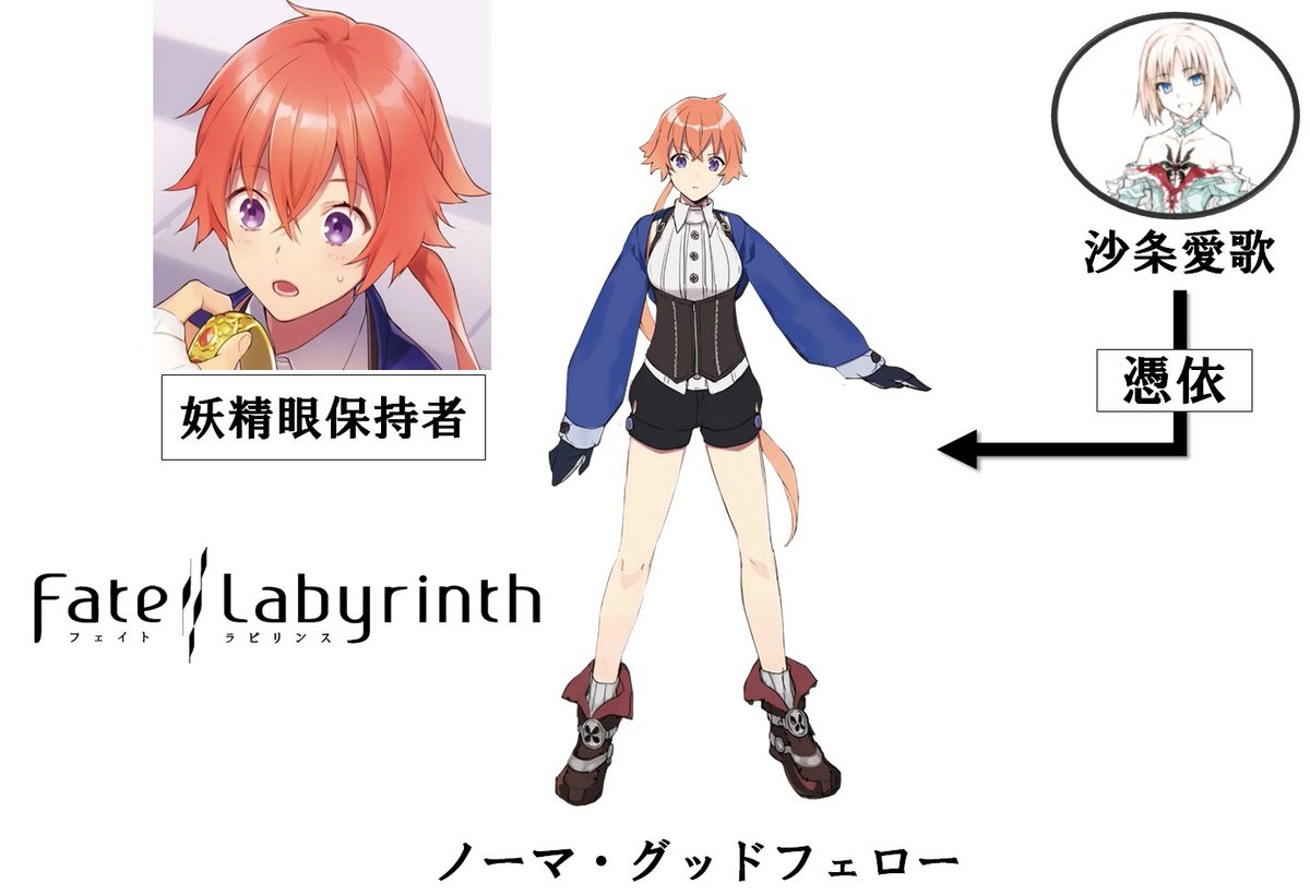 ナイジェッル とある聖杯戦争にて沙条愛歌に憑依され そして沙条愛歌に助けられた少女 ノーマ グッドフェロー T Co 4nluo5ycoh Twitter