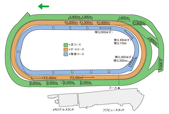競馬場のtwitterイラスト検索結果