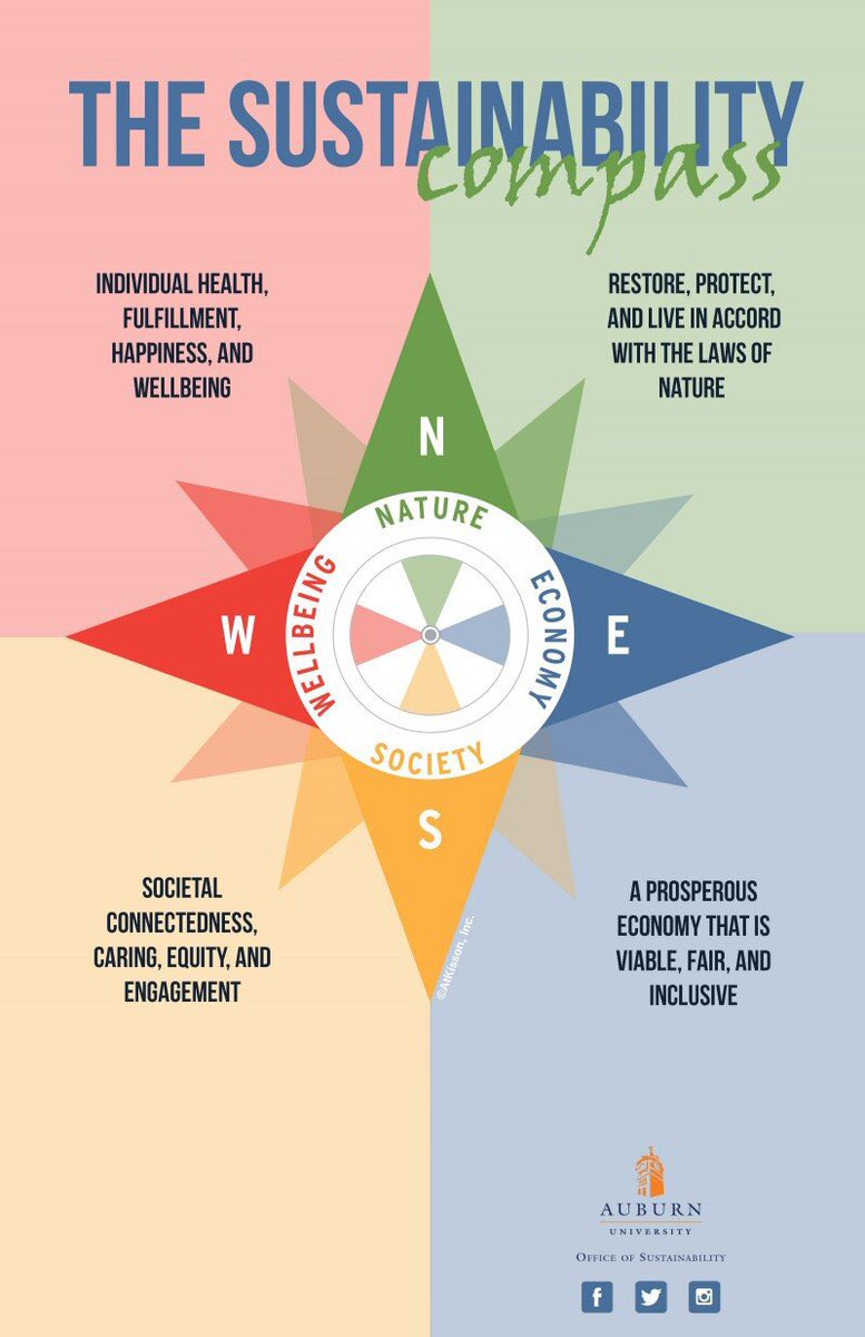MichMcphers23's tweet photo. We are wrapping up Teaching and Learning for a sustainable world: A systems approach #CE1cohort this week. Your challenge is to post “I used to think…but now I think…”#compass_ed @MichMcphers23 @KathKtl #compassonline #systemsthinking https://t.co/1HLuyq5gJB
