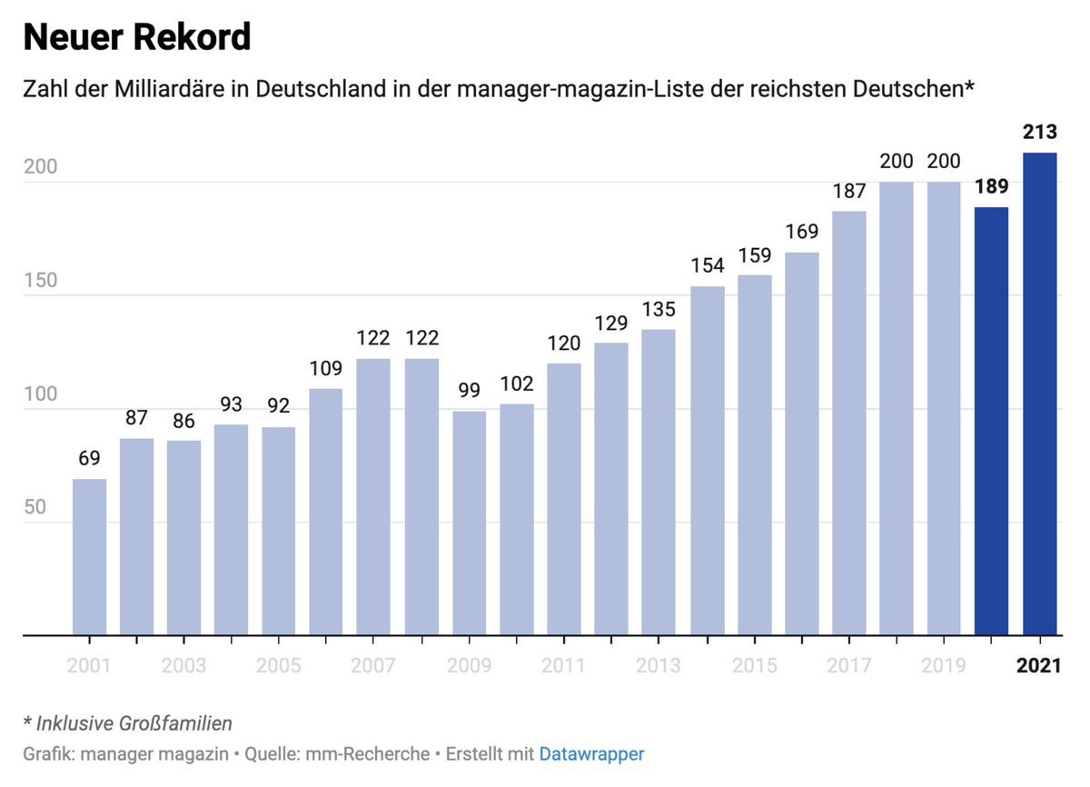 Holger Zschaepitz tweet media
