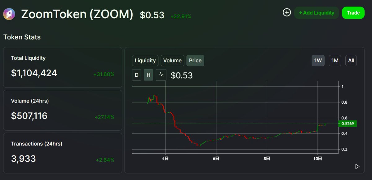 BlueCat_32's tweet photo. #IoTex $IOTX #ZoomToken $Zoom
IoTexチェーンのZoomToken順調に上がってきてます! https://t.co/Xn3449ZsEQ