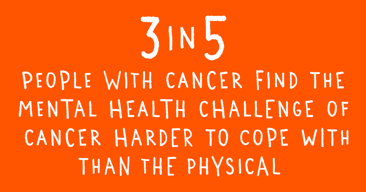 Looking back on our findings earlier this year, we continue to recognise the importance of talking about mental health 💬

3 in 5 people told us they find the mental health challenge of cancer harder to cope with than the physical. 

#WorldMentalHealthDay